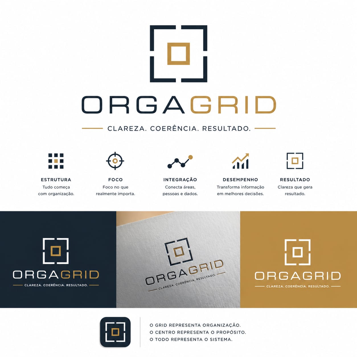 OrgaGrid — Estrutura, Foco, Integração, Desempenho, Resultado